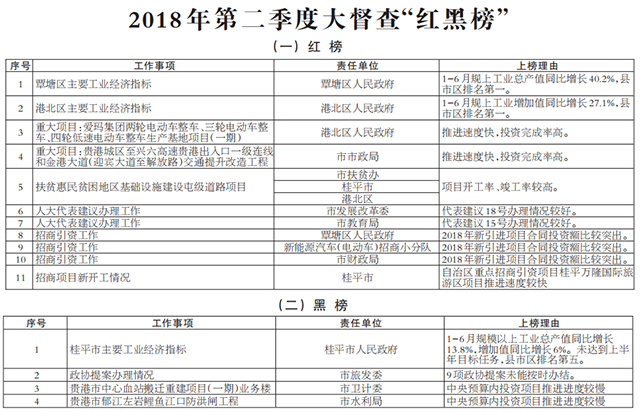 红黑榜.png