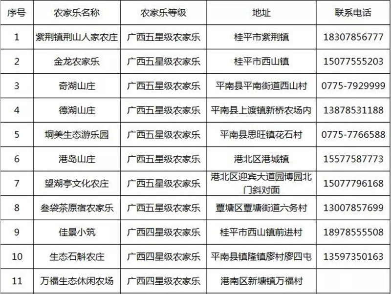 星级农家乐.jpg